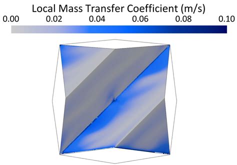 Mass Transfer In Structured Packings Using Cfd