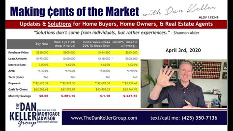 As of january 12, 2021, the market cap to gdp ratio for the s&p 500 is a monstrous 190.4%. How To Time the 2021 Seattle Housing Market Crash - YouTube
