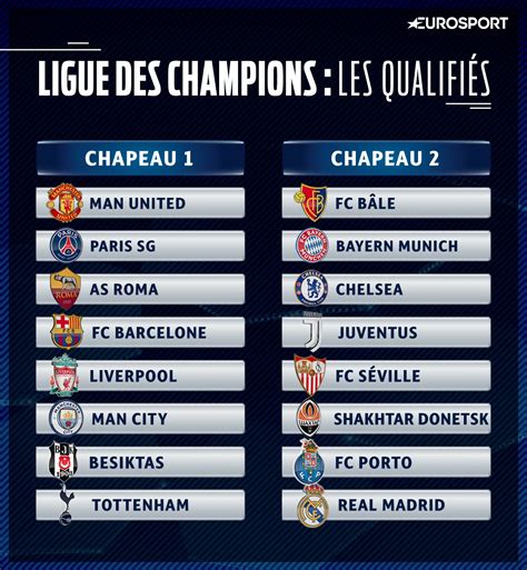 Tableau 8eme De Finale Ligue Des Champions 2021 Ldc Les Joutes