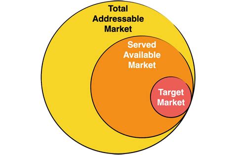 How To Identify The Right Target Market For Your Startup Business Startup