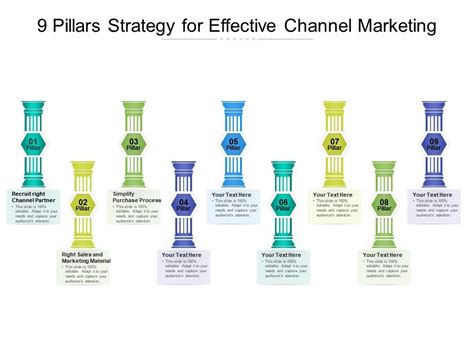 9 Pillars Strategy For Effective Channel Marketing Powerpoint Slides