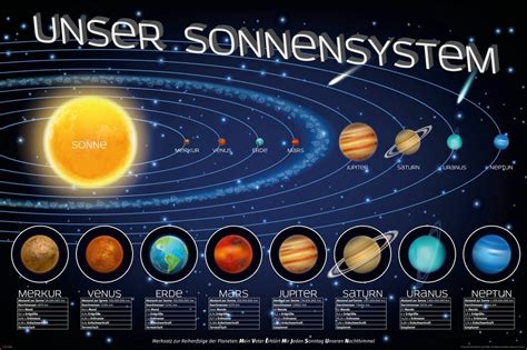 Unser Sonnensystem Bilder