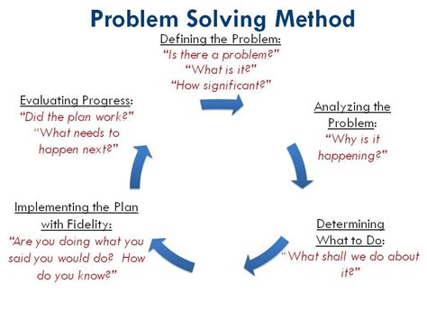 problem solving model resolver problemas solucion de problemas actividades