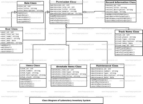 Laboratory Inventory System Class Diagram Freeprojectz