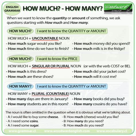 English Is Fun How Much Vs How Many