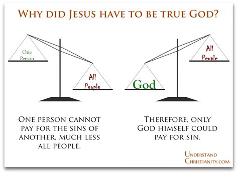 Jesus Is True God And True Human Being