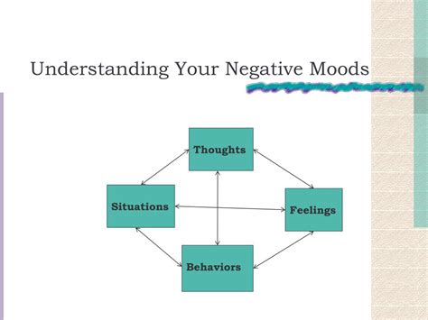 Ppt Cognitive Behavioral Therapy Powerpoint Presentation Free