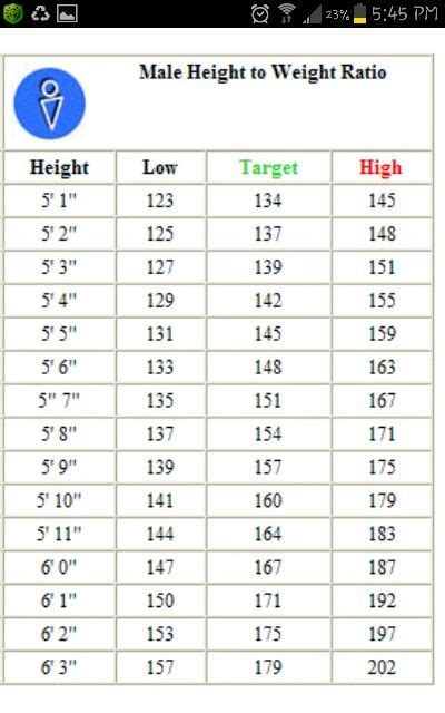 Male Height N Weight Chart Weight Charts Excercise Plans Chart