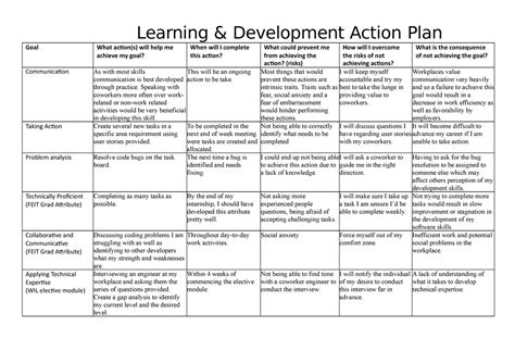 Learning And Development Action Plan Learning And Development Action