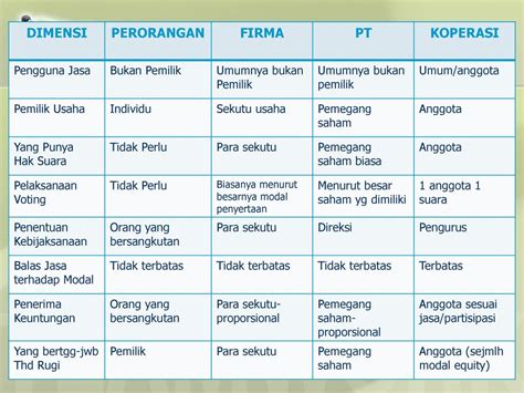 Tabel Perbedaan Koperasi Dan Yayasan Delinewstv Hot Sex Picture