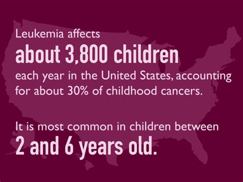 Pediatric Leukemia Symptoms And Signs Dana Farber Cancer Institute