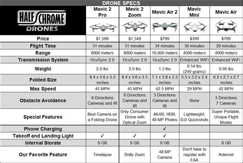 Dji Drone Comparison Chart Centrelasi