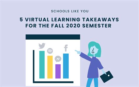 5 Virtual Learning Takeaways For The Fall 2020 Semester Dyknow