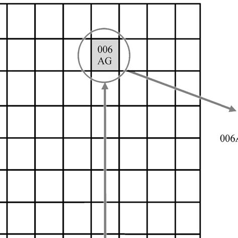 Pdf Study On Globe Spatial Grid Reference System Construction
