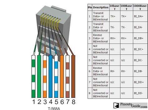 Cat 5e Rj45 Wiring Diagram