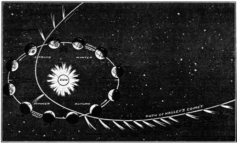 Lifespan Of Halleys Comet New Delta Review