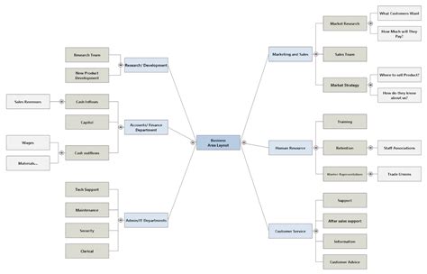 Free Mind Mapping Software Get Mind Map Templates