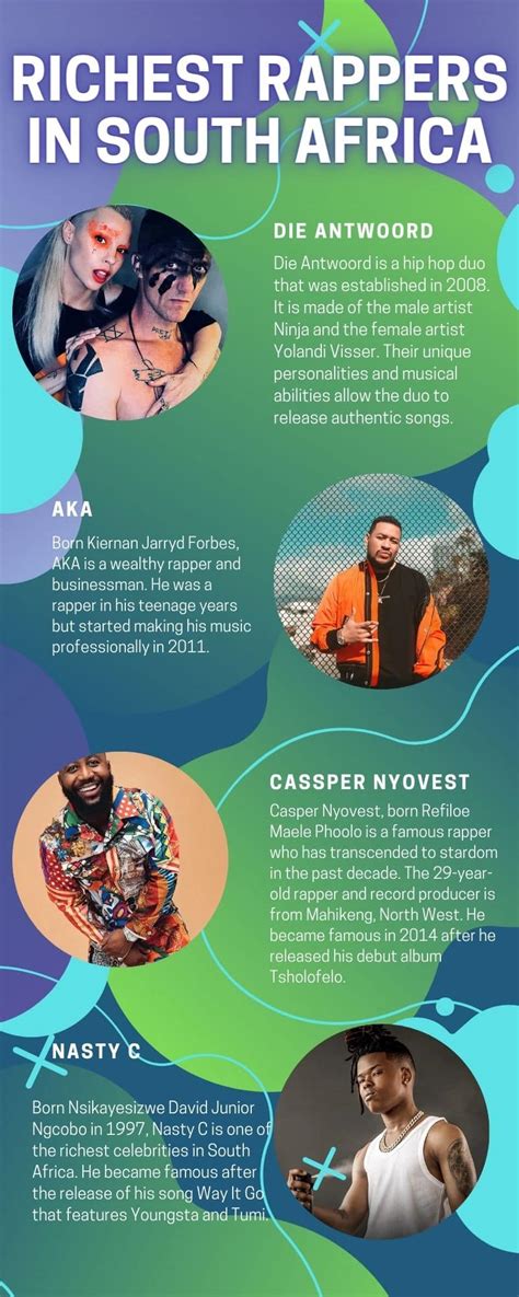 Top 10 Richest Rappers In South Africa With Infographics