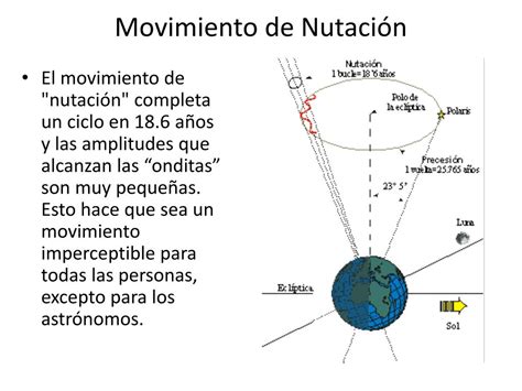 Ppt Movimiento De Precesión Y Nutación Powerpoint Presentation Free