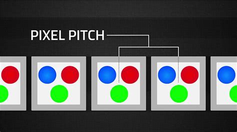 How Is Dot Pitch Calculated 2023