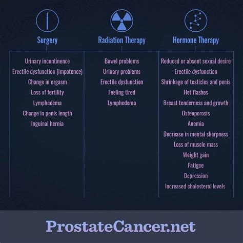 How To Cope With Side Effects Of Prostate Cancer Treatment