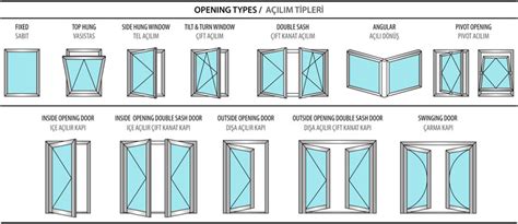 Door Openings Types And Elevator Car Typessc1stelectrical Knowhow