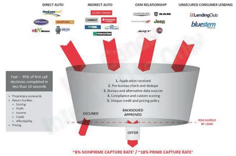 Mit den finanzierungen der santander liegen sie dafür auf jeden fall richtig. Santander Bank - Santander Credit Card Usa - Credit ...