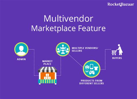 How Does A Multi Vendor Marketplace Model Work
