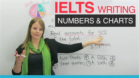 Ielts Writing Numbers And Pie Charts Youtube