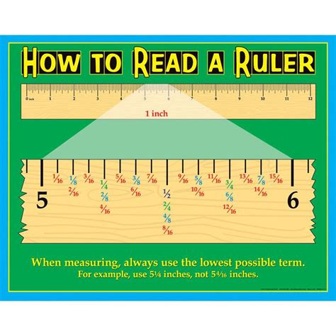 How To Read A Ruler Poster Math Lessons Education Math Homeschool Math