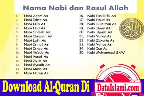 Daftar 25 Nabi Dan Rasul Yang Wajib Diketahui Biografi Tokoh Islam