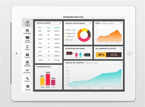 24 Beautifully Designed Web Dashboards For Data Geeks Econsultancy