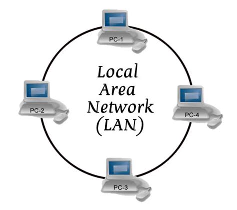 What Is A Local Area Network Lan