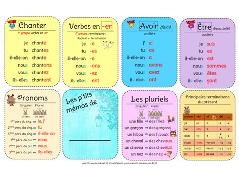 Petits Mémos De Français Conjugaison Sous Formes De Cartes Bdrp