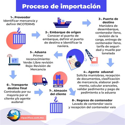 TL Pacífico - El proceso de #importación de #mercancías es...
