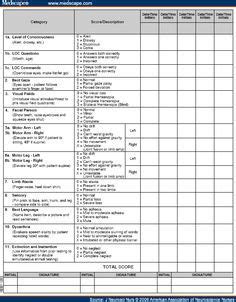 Administer stroke scale items in the order listed. NIH Stroke Scale Print PDF | Authors and Disclosures | Nih ...