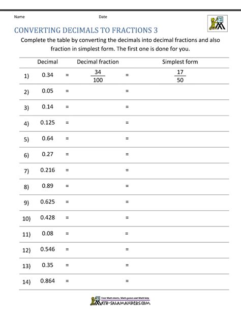 Repeating Decimal To Fraction Worksheet