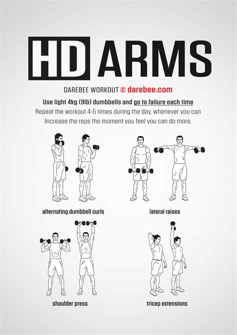 5 Day Best Free Weight Exercises For Arms And Shoulders For Fat Body Fitness And Workout Abs
