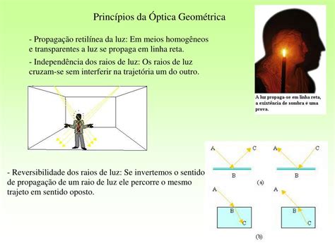 Ppt Óptica Geométrica Powerpoint Presentation Free Download Id4327556