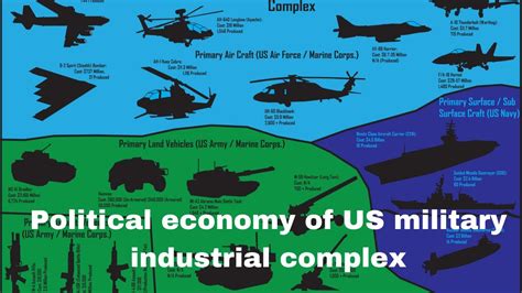 Political Economy Of Us Military Industrial Complex Youtube