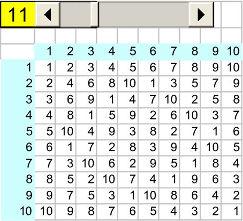 Multiplication Table Modulo Hot Sex Picture