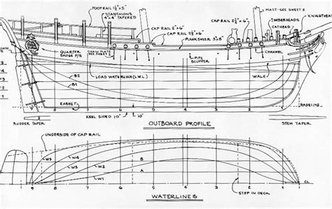 Nautical Research Guild Article Interpreting Line Drawings For Ship