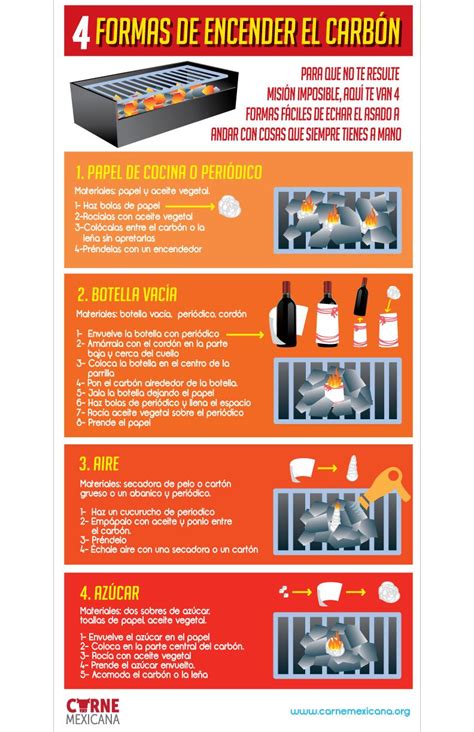 INFOGRAFÍA: 4 FORMAS DE ENCENDER EL CARBÓN | Carne asada ...