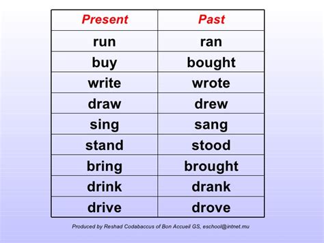 12 tenses table for bring in affirmative sentences, affirmative tense sentences with examples for bring, affirmative sentences in tense form, வினைச்சொல் மற்றும் அவற்றின் காலங்கள். English for Std III - Past Tense page 147