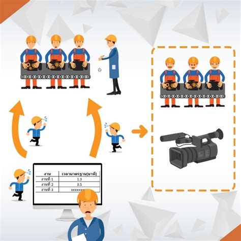 คู่มือการปฏิบัติงาน อุตสาหกรรมด้วยระบบการถ่ายวีดีโอ - IE Business Solution