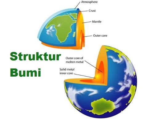 Mengenal Lapisan Bumi Dan Struktur Bumi
