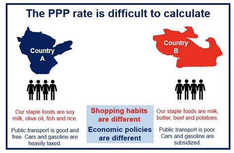 What Is Purchasing Power Parity Ppp Why Is It Important Market
