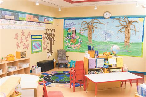 The Impact Of Learning Spaces In Preschool Classrooms