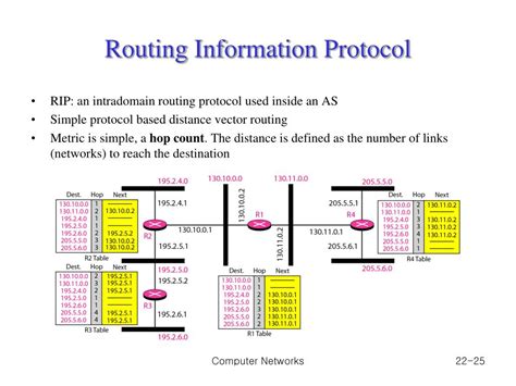 Ppt Chapter 2 2 Network Layer Delivery Forwarding And Routing