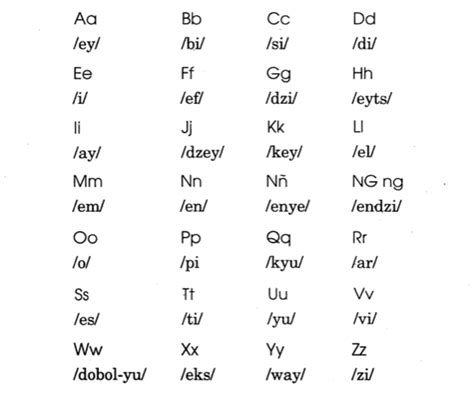 Tagalog Alphabet Letters